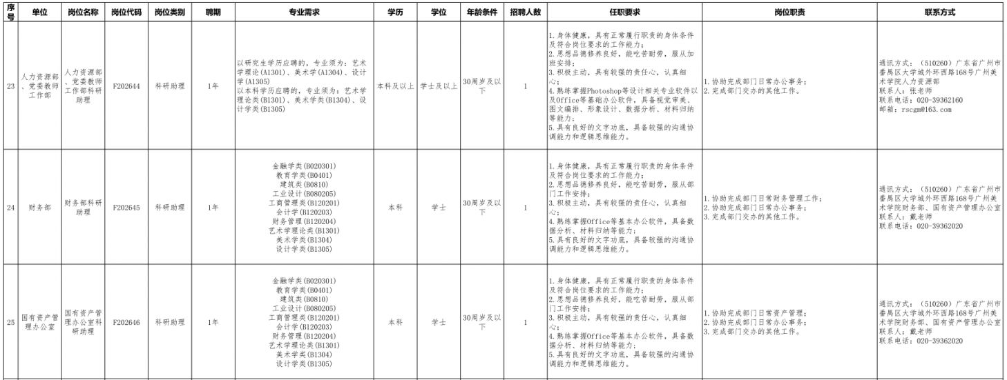 【本地资讯】2026广州美术学院公开招聘非事业编制助理岗位工作人员公告