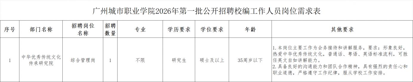 【本地资讯】2026广州城市职业学院第一批公开招聘校编工作人员公告