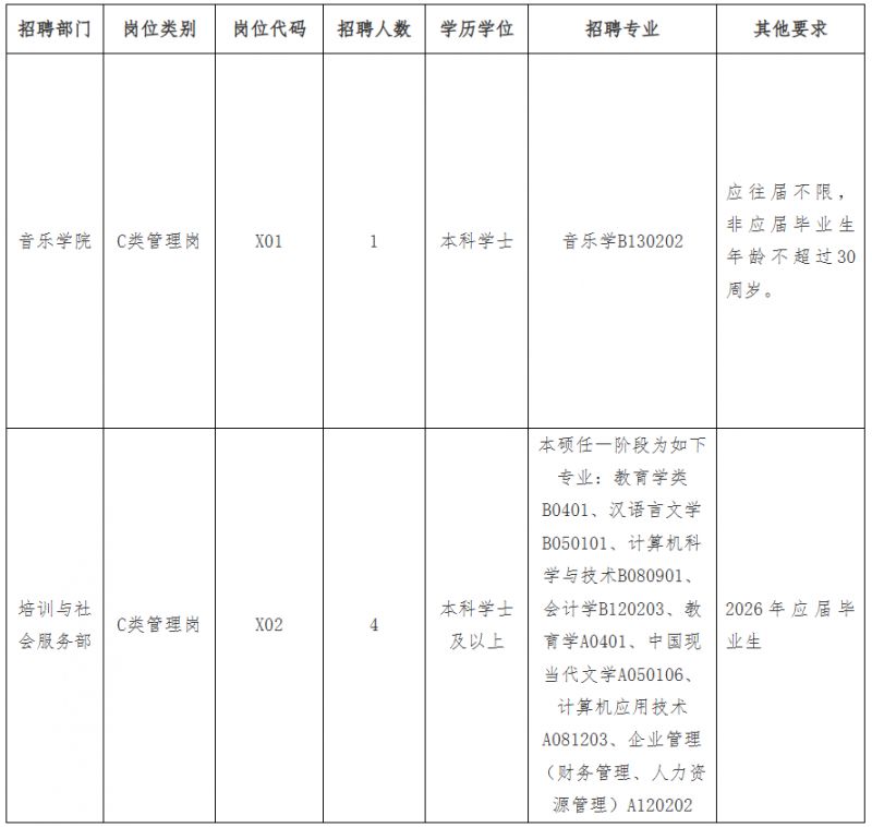 【本地资讯】2026广东第二师范学院第二批C类岗位人员招聘公告