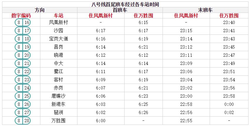 广州地铁8号线时间表图片