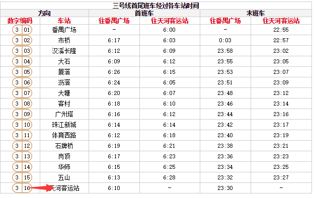 天河客运站地铁站首末班车时间表天河客运站地铁站出口资讯:天河客运