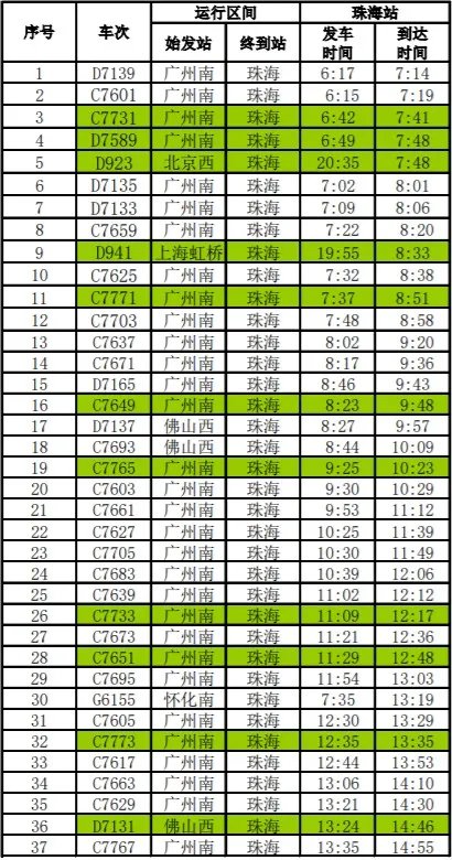 2020广珠城际广州站列车时刻表一览(发车 到达时间)