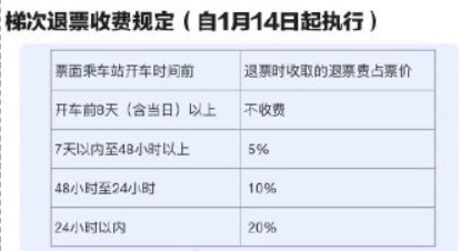 春运车票退改签须知(春运改签退票手续费新规定)