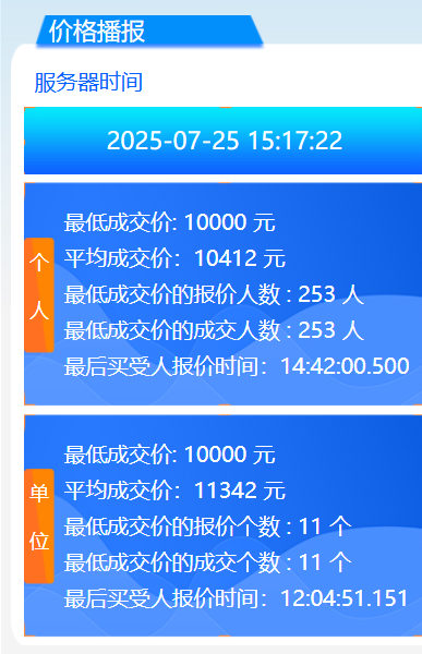 2025年7月广州粤A车牌竞价结果公布