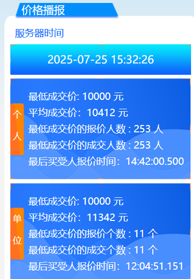 2025广州7月车牌竞价单位成交价是多少