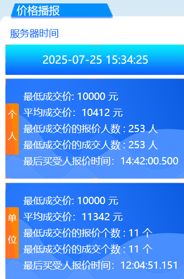 2025广州7月车牌竞价个人成交价是多少