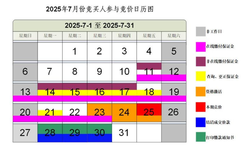2025年广州7月份竞买人参与竞价日历图