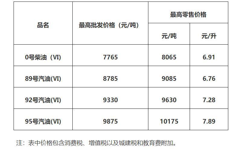 (2025)下一个油价调整日是什么时候