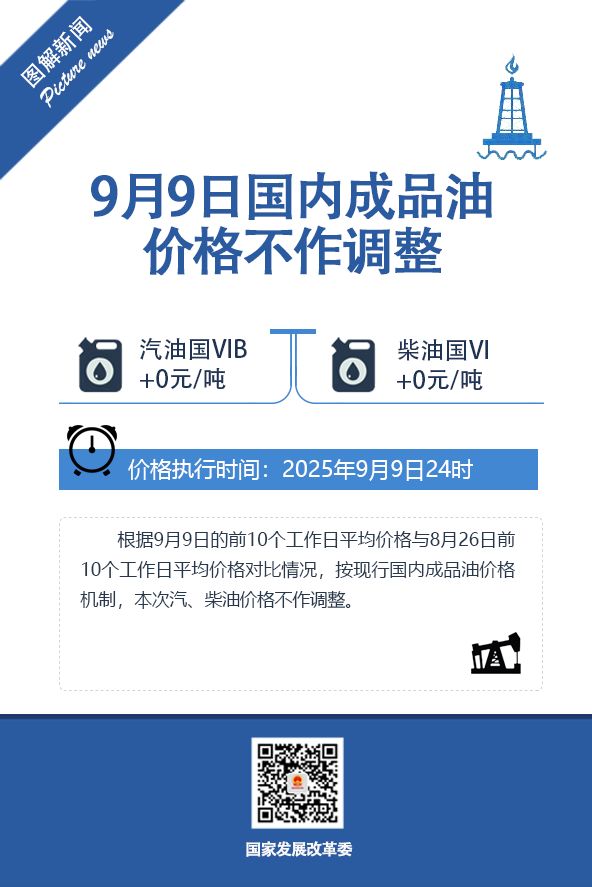 2025年9月9日国内成品油价格按机制不作调整