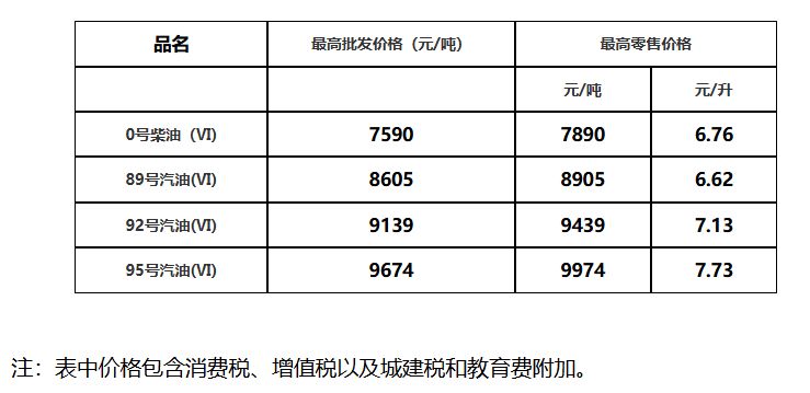 2025年9月9日国内成品油价格按机制不作调整