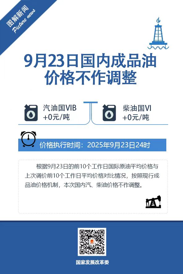 2025年9月23日成品油价格按机制不作调整