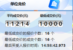 2025年9月广州粤A车牌竞价结果公布