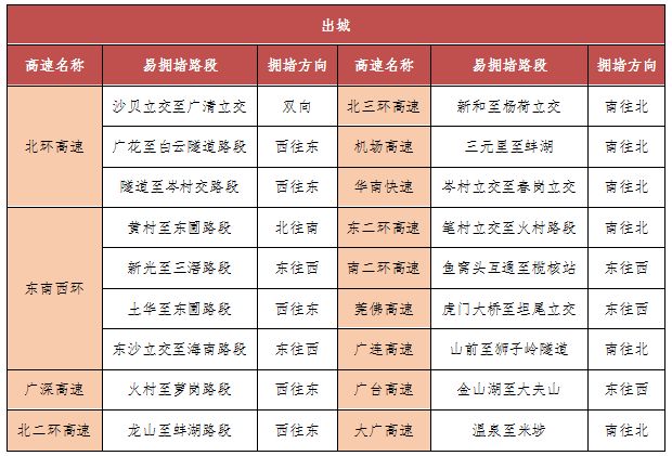 2025年国庆中秋假期广州交通出行指引（出行高峰＋易堵路段）
