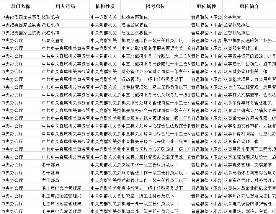 國考職位表下載入口(2020年)- 廣州本地寶