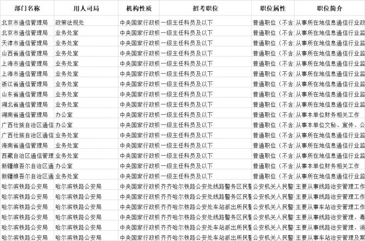 國考職位表下載入口(2020年)