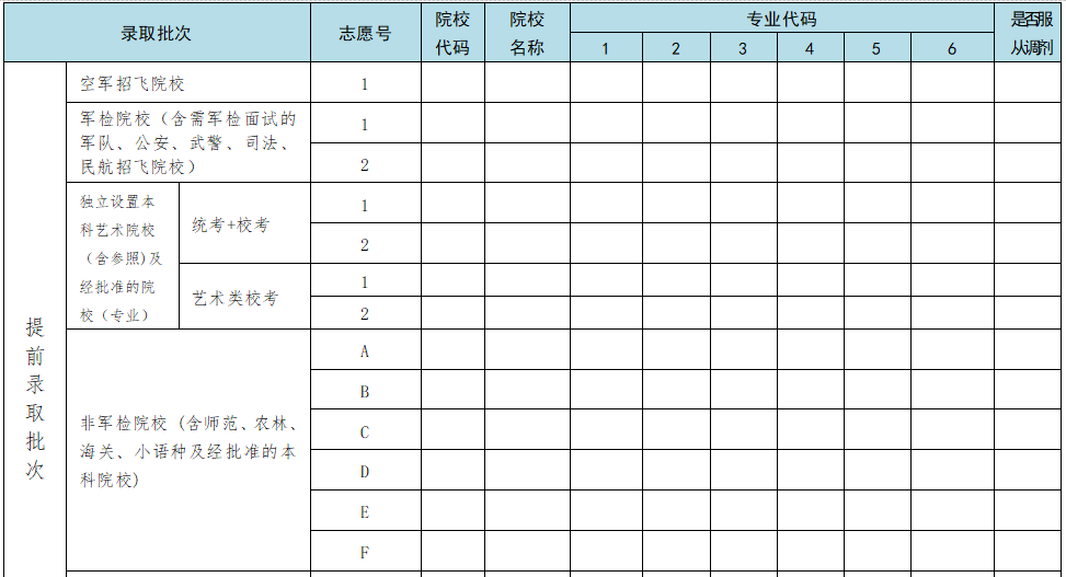 高考順序志願錄取規則是什麼