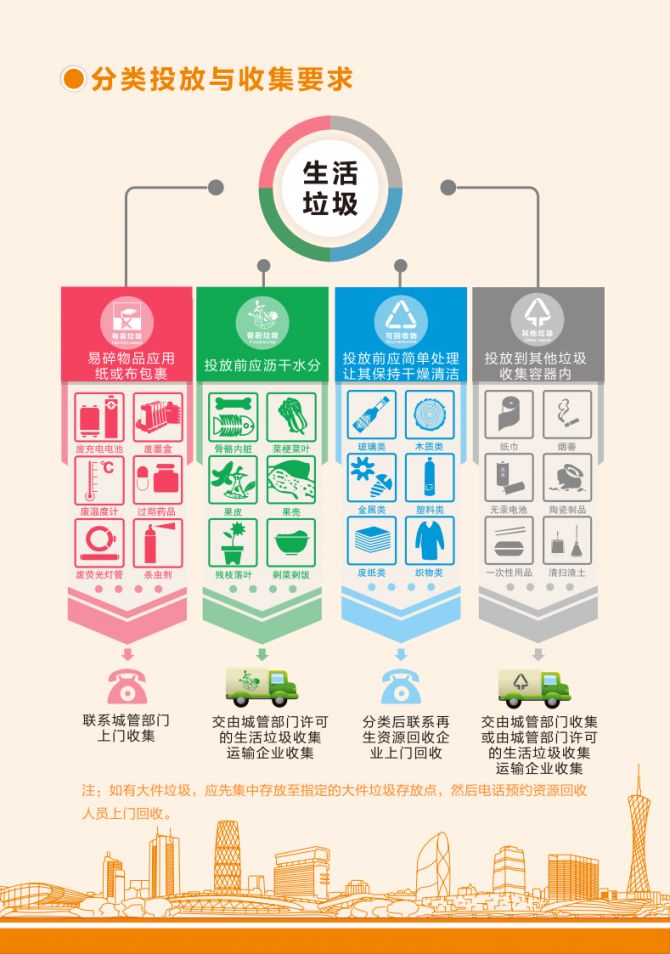 广州垃圾分类垃圾桶颜色分为哪几种