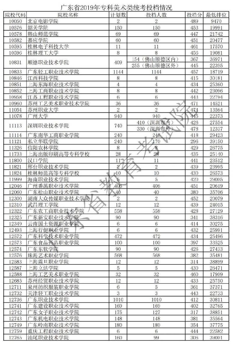 体育特长生二本分数线_体育特长包括什么_广东高考二本a线b线