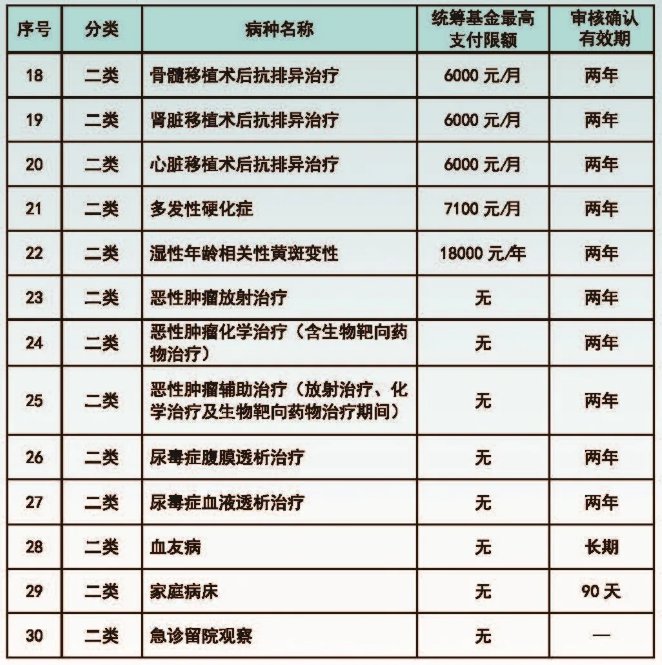 2021年广州职工医保门诊报销标准 2021年广州职工医保门诊报销标准