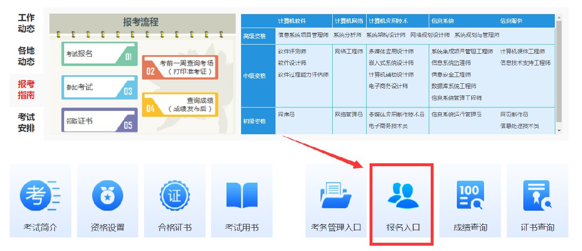 ②中國計算機技術職業資格網(www.ruankao.org.