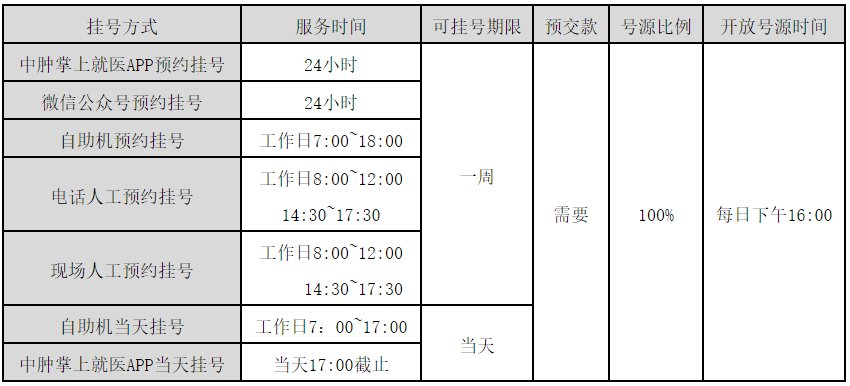 包含中山大學(xué)眼科中心票販子掛號(hào)聯(lián)系方式的詞條