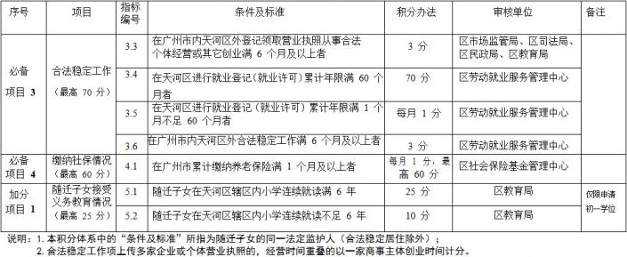 2021年广州天河区67港澳居民随迁子女积分入学申请指南