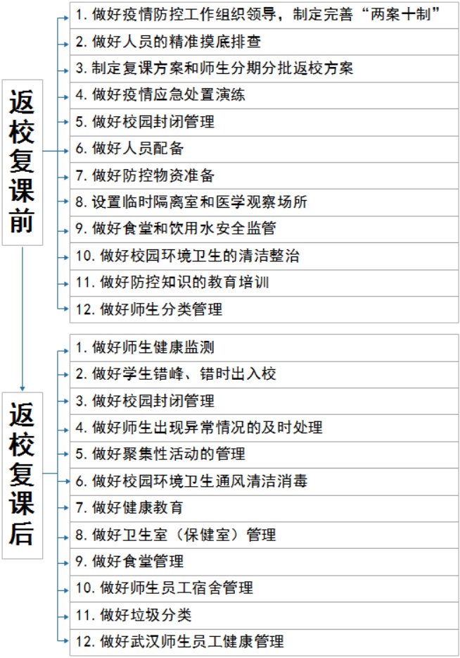 2020年广州越秀区学校复课防控新冠肺炎疫情工作指引 广州本地宝