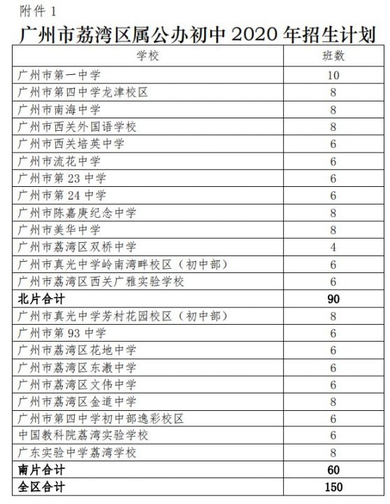 關注後在對話框回覆【初中】可獲2021廣州各區民辦初中電腦派位結果