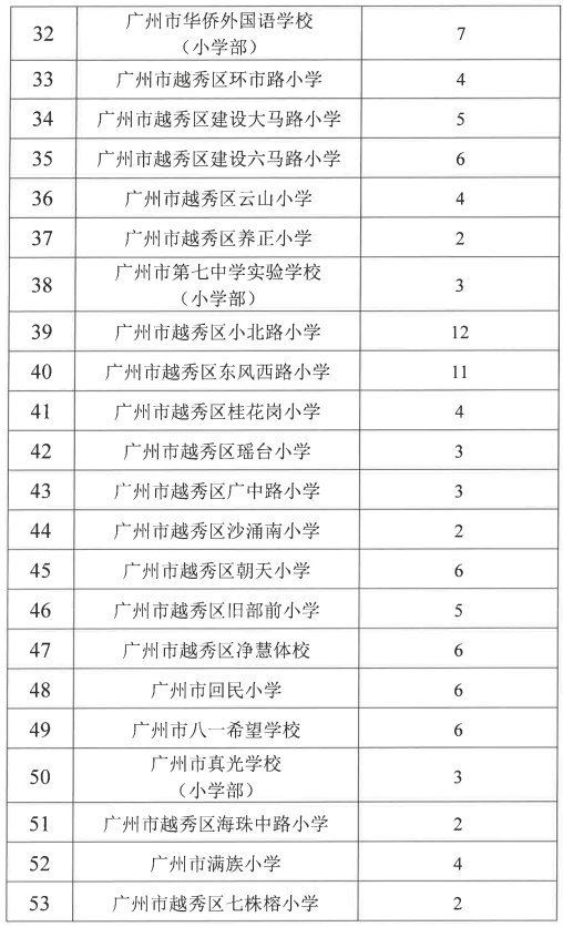 走进越秀区小学学区：探索教育资源与选择指南