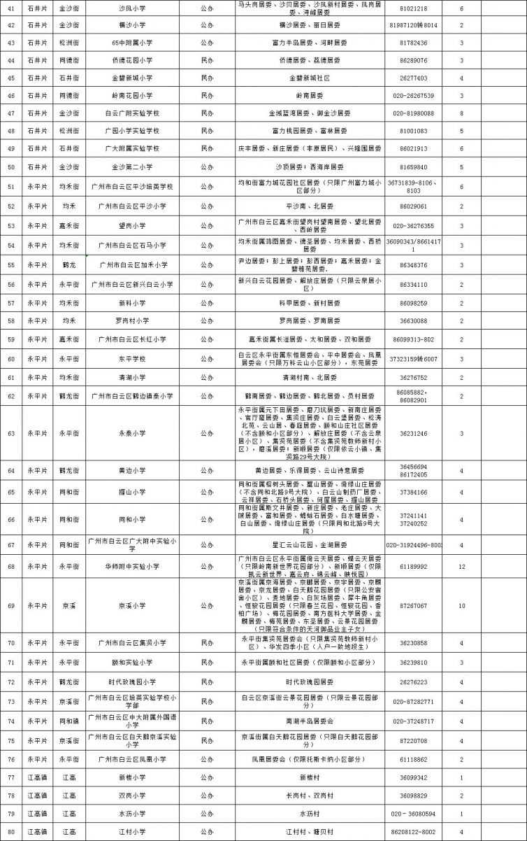 2021年广州白云区公办小学招生计划 招生地段