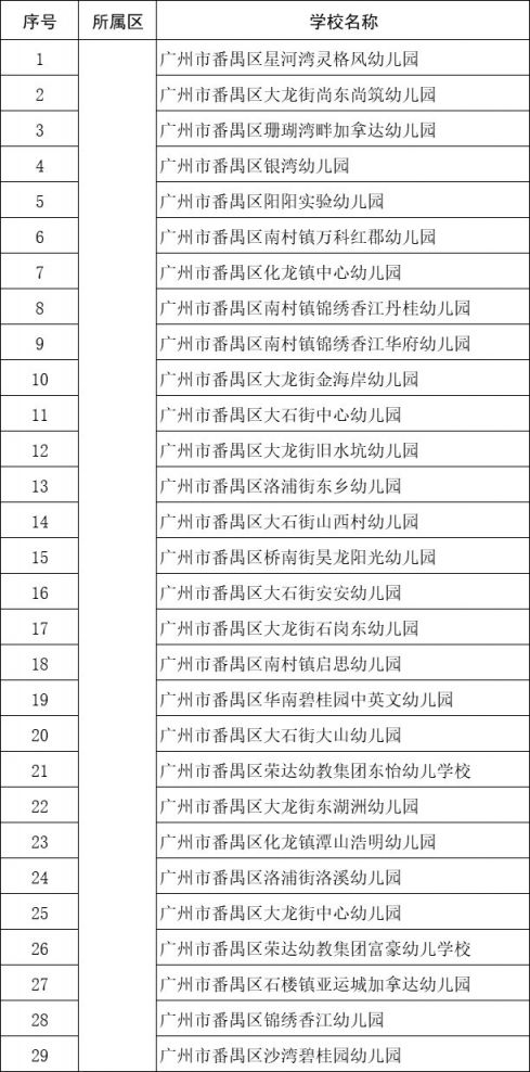 2021年广州番禺区幼儿园名单一览表