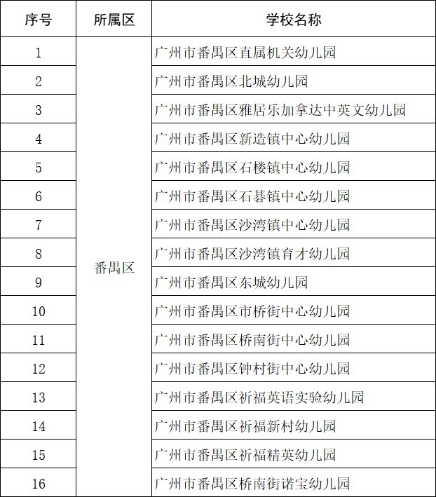 2018年廣州番禺區幼兒園名單一覽表