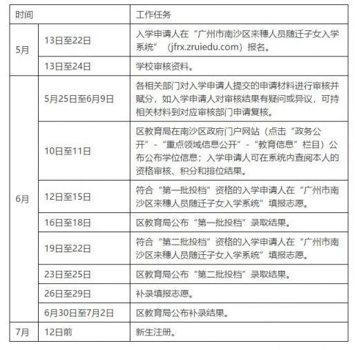 2020年南沙區來穗人員隨遷子女接受義務教育工作時間安排表