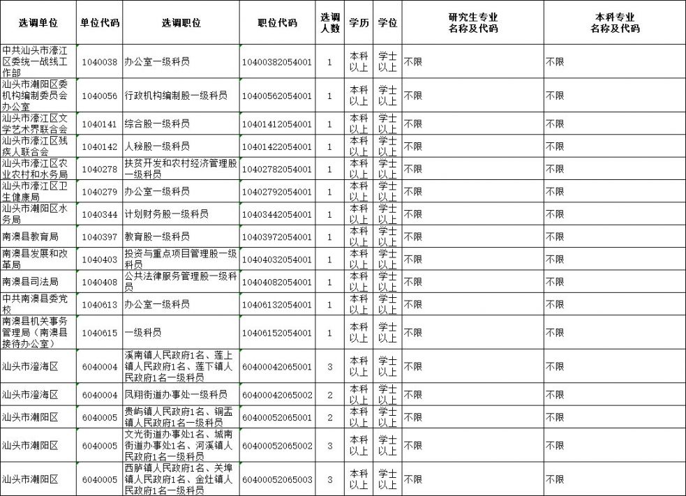 2020广东省公务员考试职位表含下载入口