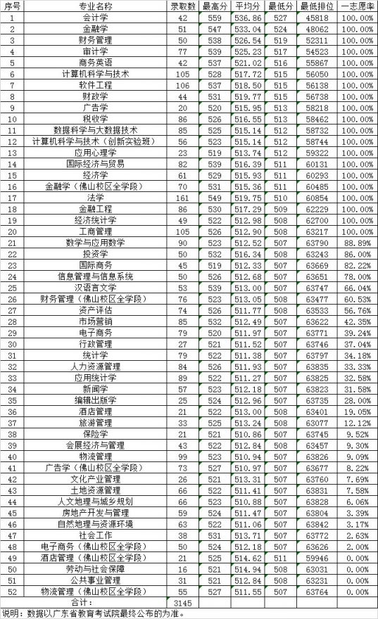 2921年山西高考分数线_2920年山西高考分数线_山西2023高考分数线