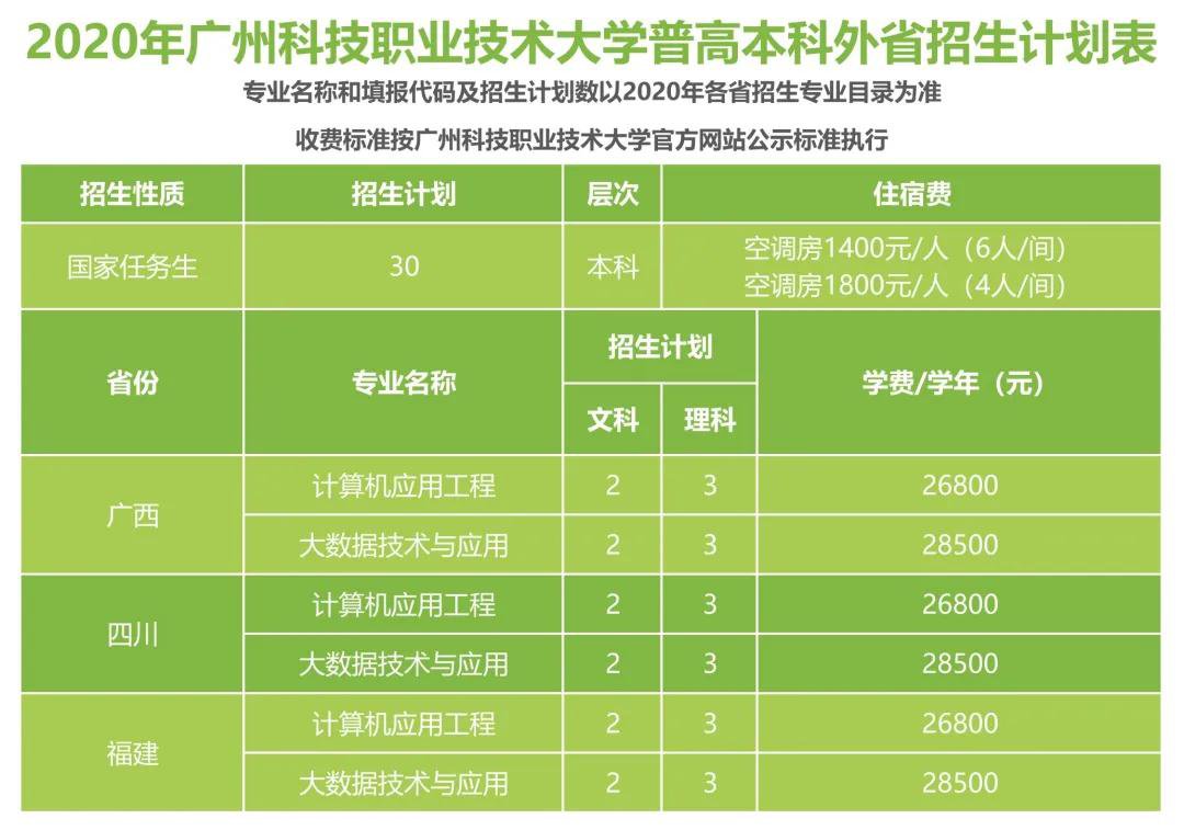 2020广州科技职业技术大学招生计划人数专业学费