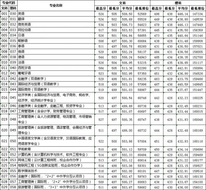 布蘭迪斯大學坑人_廣西民族大學相思湖學院 2013 廣西 錄取數_廣西最坑人的四所大學