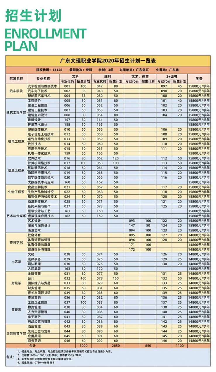 广东电子商务技师学院 广东省财经职业技术学院_广东行政职业学院怎么样_广西鹿山学院样图片