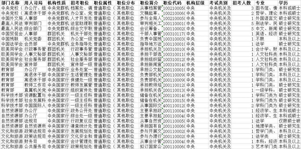 2020年國家公務員考試調劑補錄職位表下載入口