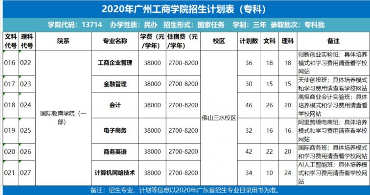 广州工商学院学费图片