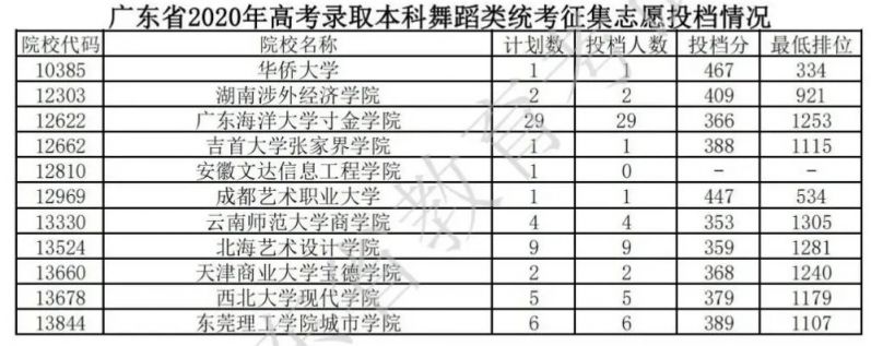 模拟填报高考志愿流程_高考志愿网上填报流程_高考志愿填报流程