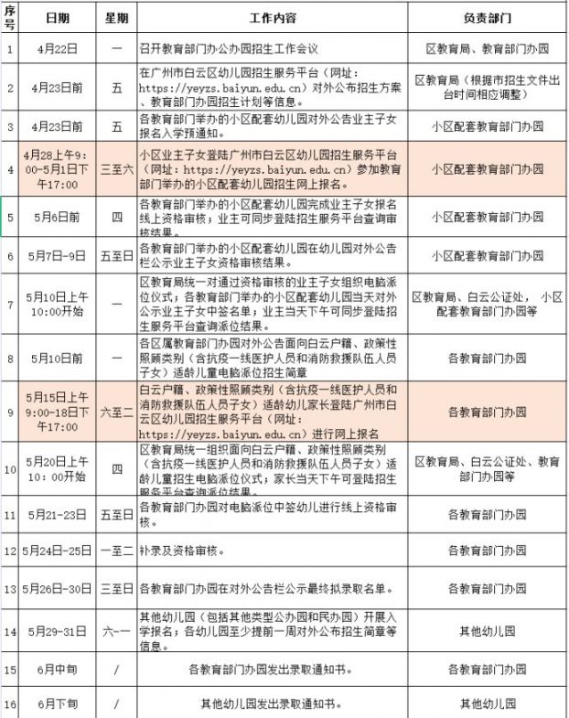 2021年廣州各區幼兒園招生日程安排公辦民辦小區配套