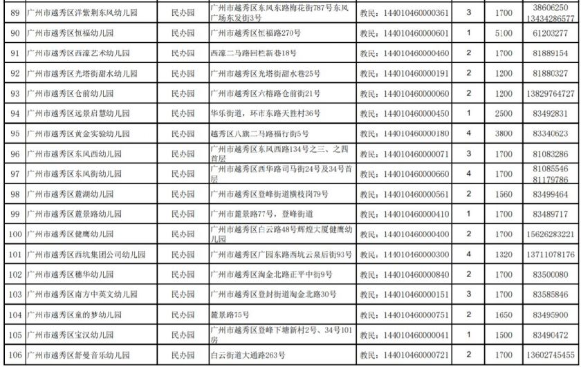 2021年广州越秀区幼儿园收费标准一览