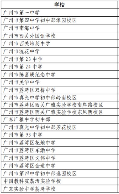 2021年廣州荔灣區公辦初中名單