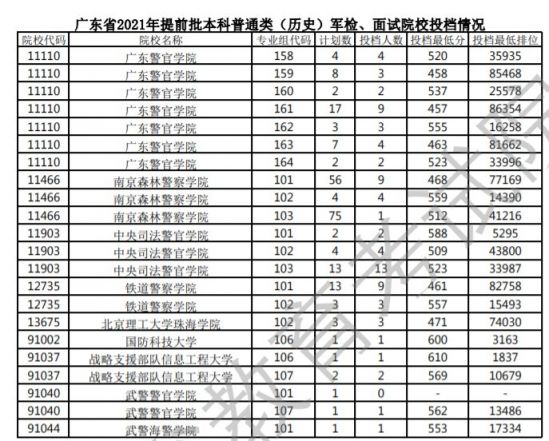 火箭工資士官軍銜是什么_2020年火箭軍士官工資表_火箭軍一期士官工資