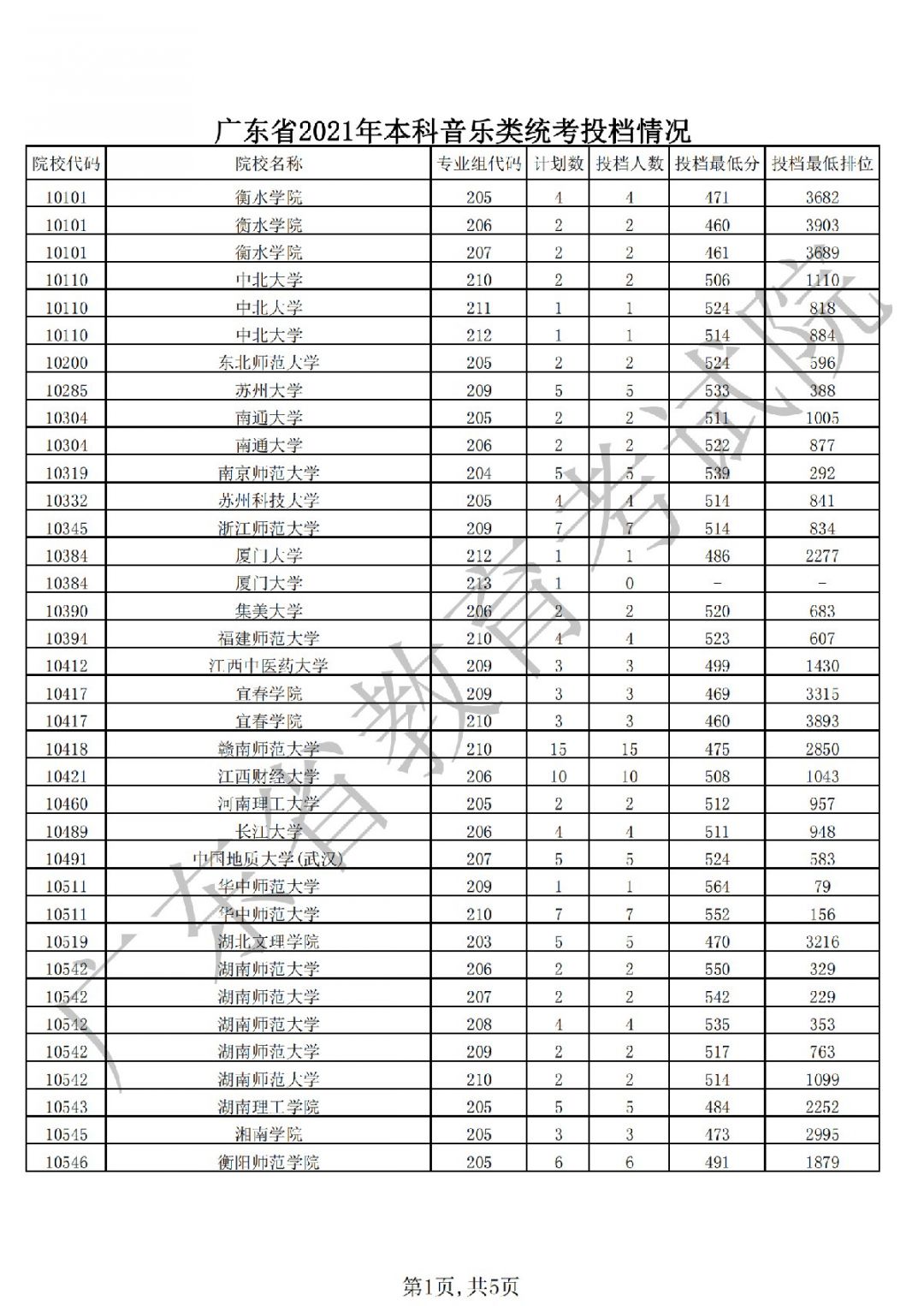 广东考研成绩公布时间_考研公布广东成绩时间是几号_考研公布广东成绩时间表