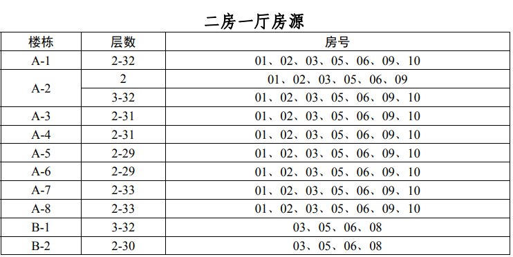 石丰花园实用面积图片