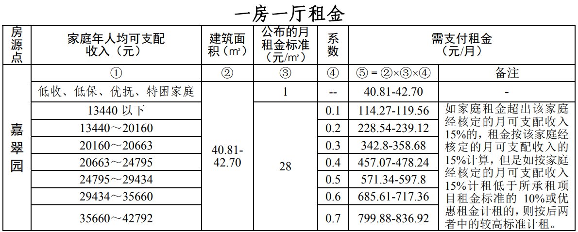 广州市白云区嘉翠园图片