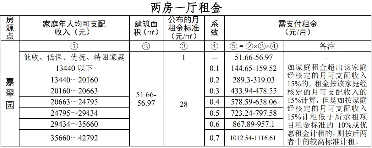 嘉翠园公租房图片图片