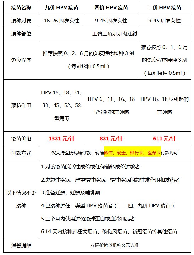 廣州海珠區琶洲街琶洲九價hpv疫苗適合人群年齡